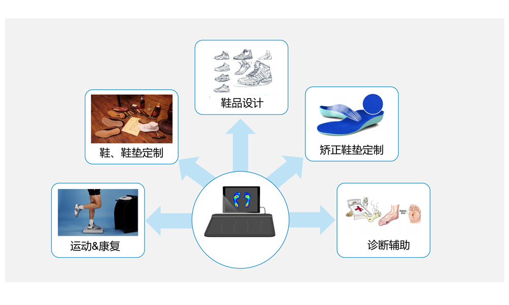 足底压力检测2.jpg