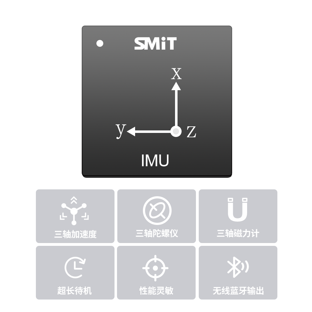 IMU方案